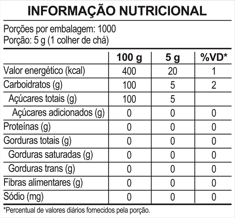 Acucar-Cristal-Brasil-5Kg-Cod047291-Rev12-13-11-23-CURVAS