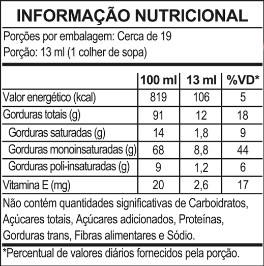 Azeite-250ml-Rev12-25-09-23-CURVAS