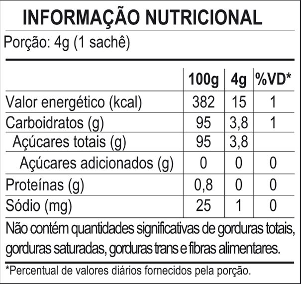 Acucar-Mascavo-Cartucho-200g-BR-Cod11071-Rev03-26-06-23-CURVAS