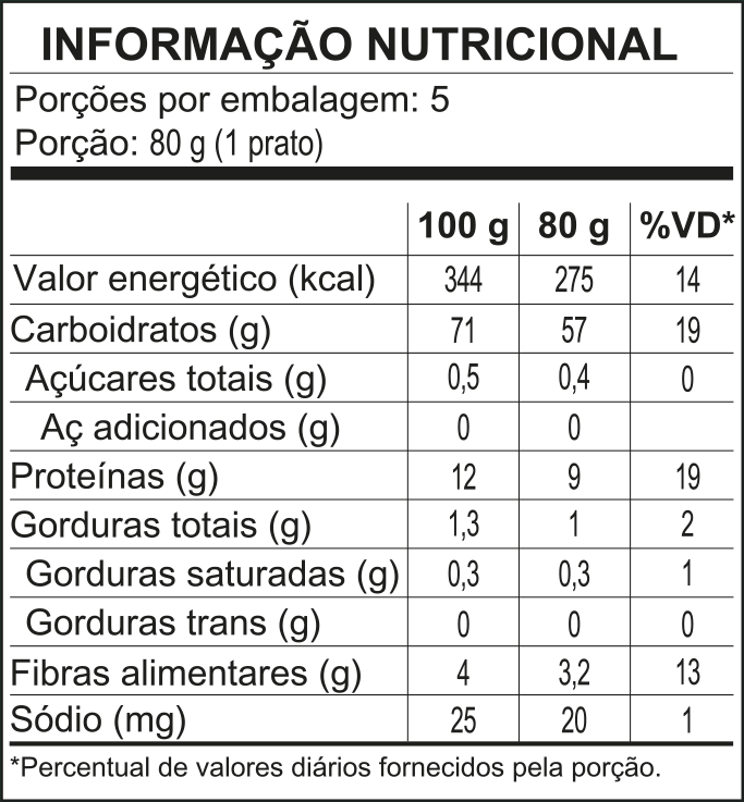 Talharim-Biomassa-de-Banana-Verde-Cod8805-Rev00-28-11-23-CURVAS