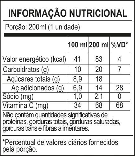 tabela